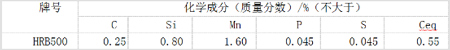 HRB500化學成分 HRB500化學成分